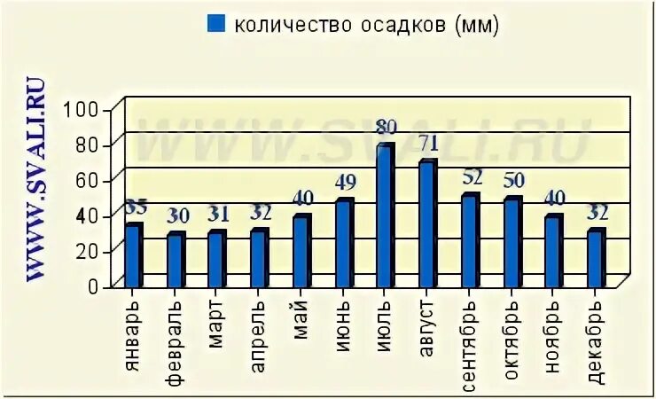 Температура в швеции. Климат португалии на карте. Средняя температура зимой в норвегии. Норвегия осло климат. Средняя температура в осло.