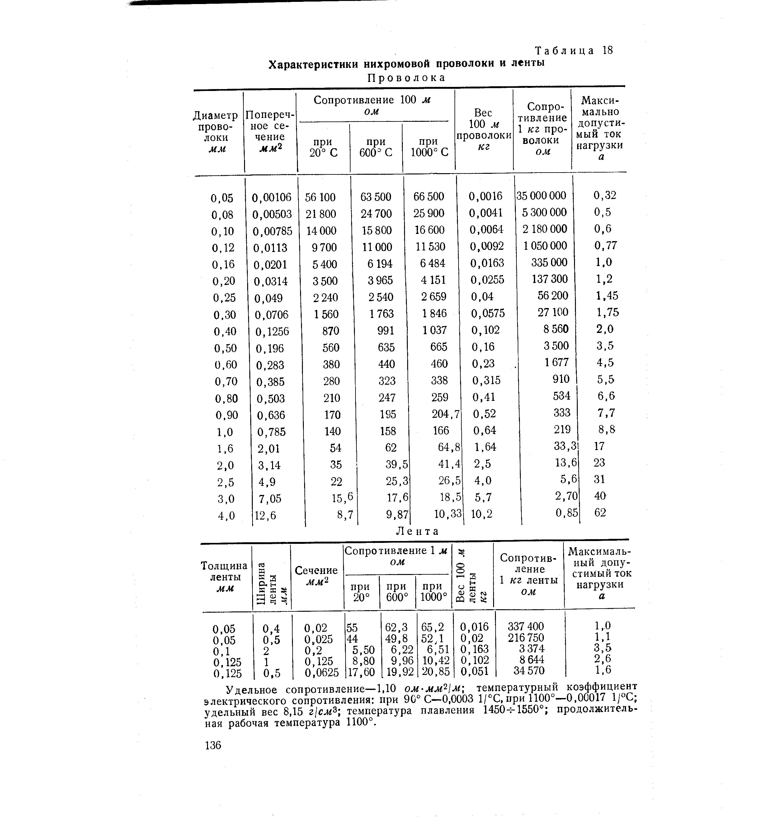 Нихром проволока сопротивление 1м. Сопротивление нихромовой проволоки таблица. Нихром проволока таблица. Сопротивление нихромовой проволоки на 1 метр таблица.