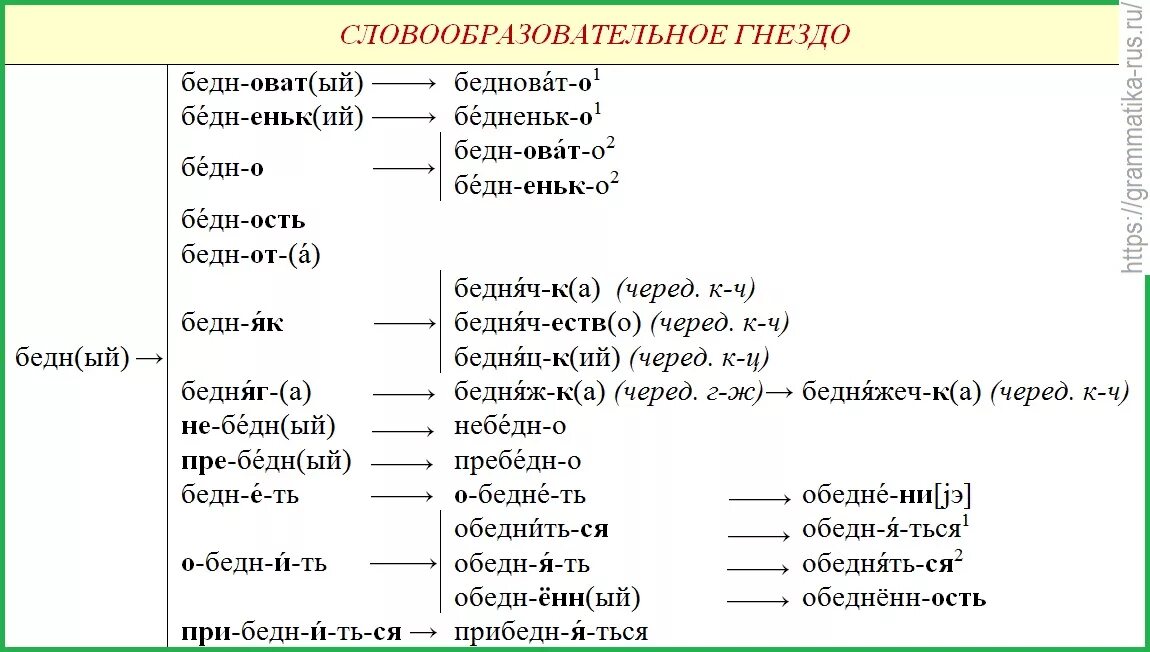 Словообразование. Суффиксальный способ образования слов - презентация онлайн