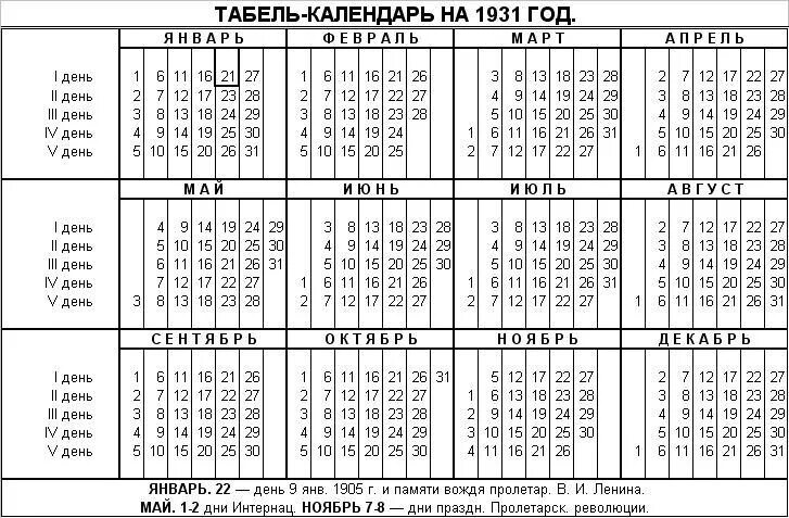 Какой день недели будет 8 апреля. Табель-календарь на 1931 год. Календарь СССР 1931 года. Революционный календарь СССР 1930. Табель календарь на 1930 год.