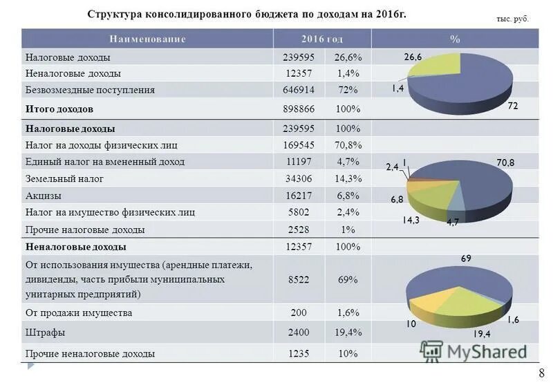 сумма в бюджет с налогов. налоговые доходы бюджета. структура доходов физических лиц. налоговые доходы бюджета рф. структура налоговых поступлений в бюджет.