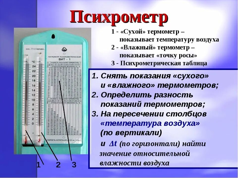 Гигрометр влажность воздуха норма