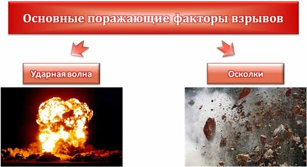 Поражающие факторы пожара обж 8 класс. Назовите поражающие факторы ядерного взрыва. Основные поражающие факторы взрыва обж. Основные и вторичные поражающие факторы взрыва. Воздушная ударная волна.