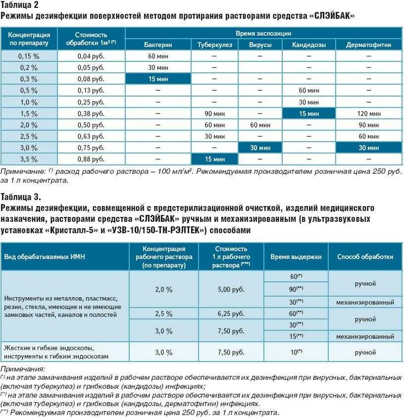 Таблица дезинфицирующих средств растворов. Средства дезинфекции таблица. Таблица разведения дезинфицирующих средств. Таблица растворов для дезинфекции.