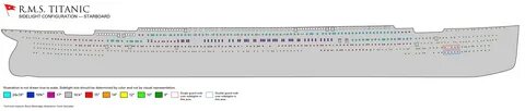 Titanic csv
