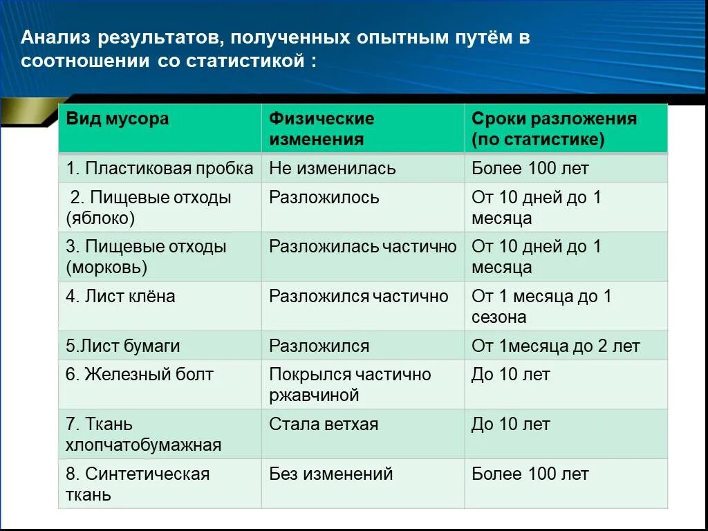 Вещества в отходах. Пищевые отходы содержание вредных веществ. Содержание вредных веществ пищевых отходов. Содержание вредных веществ в пищевых отходах. Содержание вредных вещестапищевых отходов.