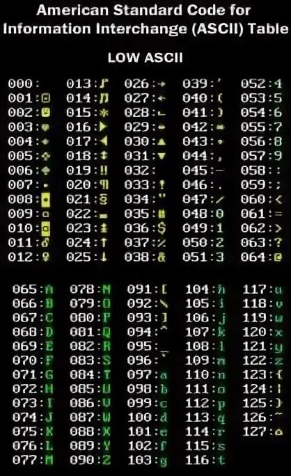 Ascii american standard code for information interchange. Ascii table. таблица acsll. ascii android. коды squawk расшифровка.