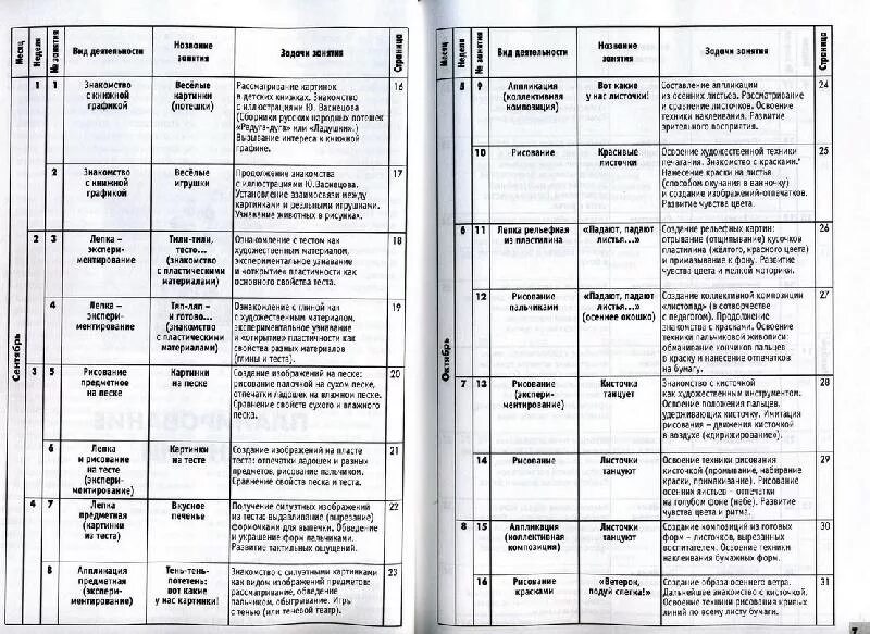 План занятий по развитию речи ребенка. План занятий с детьми в детском саду. перспективный план по изобразительной деятельности. план занятий по рисованию. перспективный план в средней группе по конструированию.