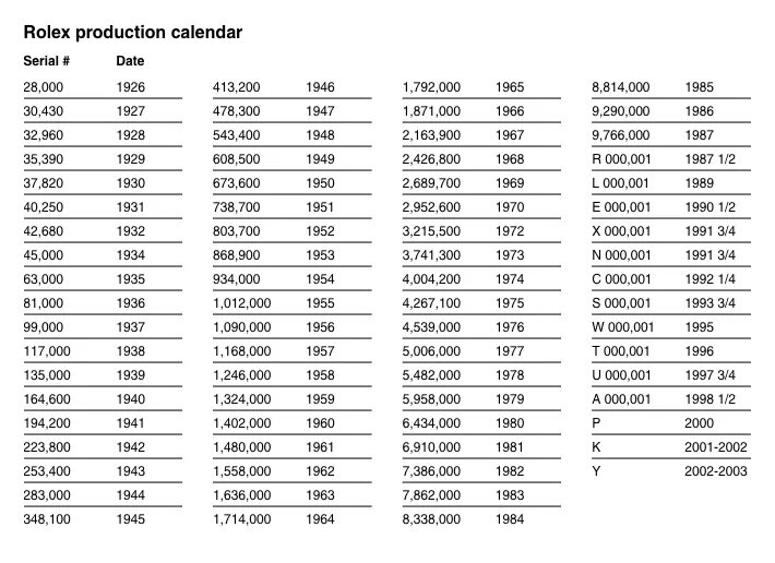 Production numbers