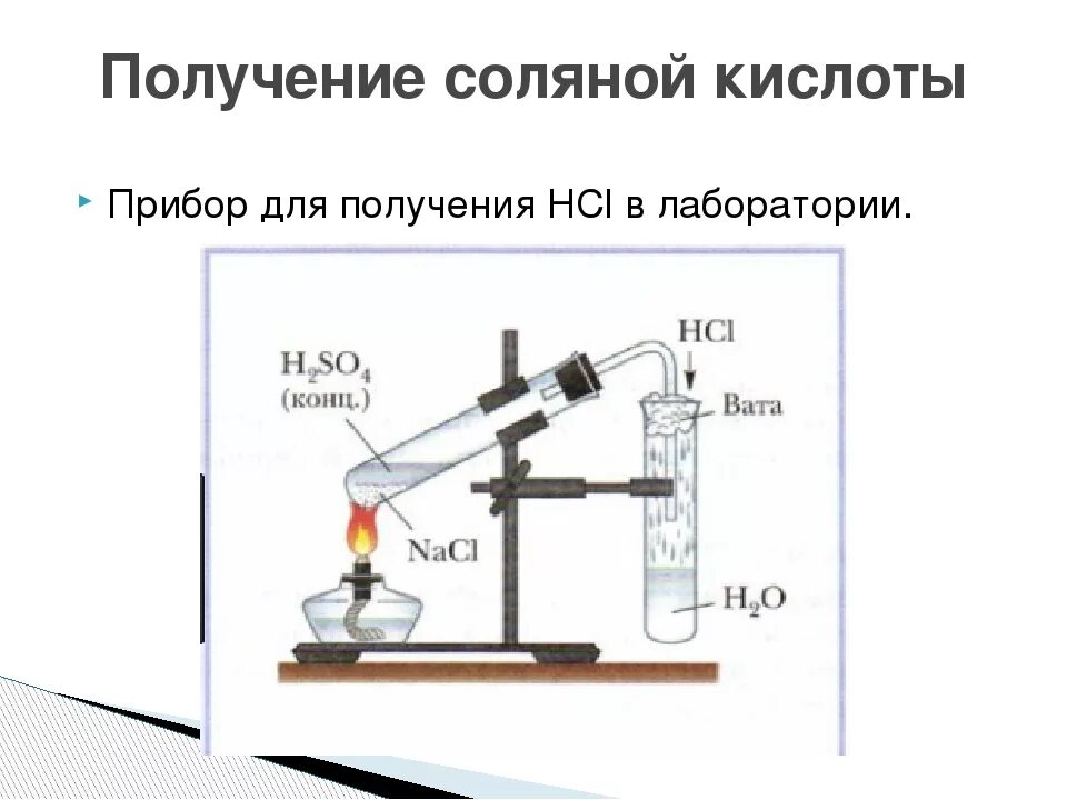 Работа с водородом в лаборатории. Прибор для получения соляной кислоты в лаборатории. водород для синтеза хлороводорода. получение хлороводорода формула. получение хлороводорода (hcl).