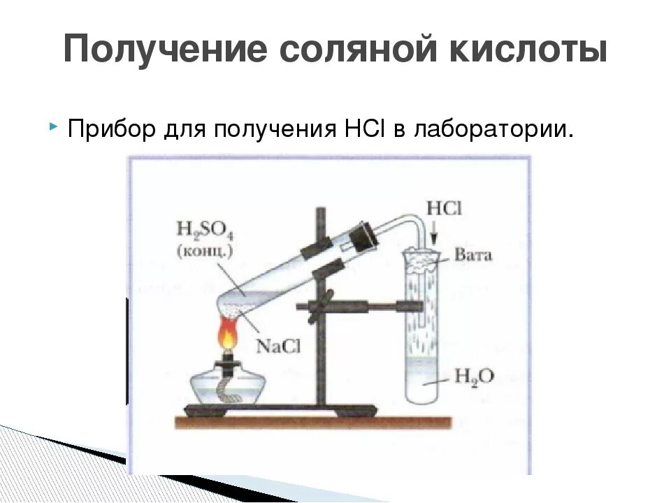 Получение соляной кислоты формула. Прибор для получения соляной кислоты в лаборатории. Как получается соляная кислота. Получение соляной кислоты в лаборатории.