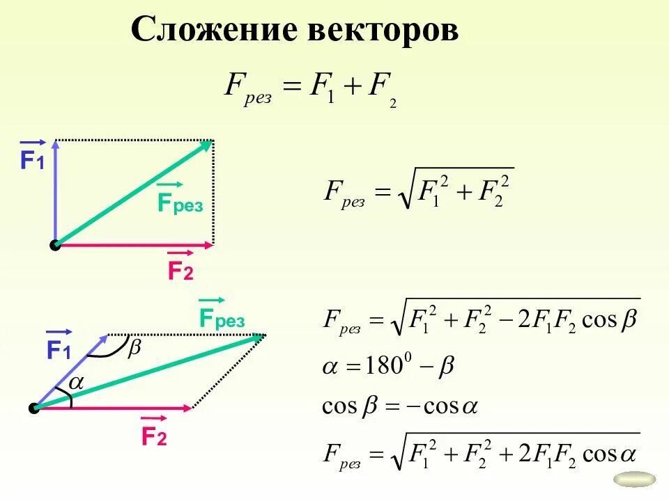 Сумма векторов в прямоугольнике. Сложение двух векторов формула. как найти сумму векторов физика. сумма векторов формула. векторное сложение векторов.