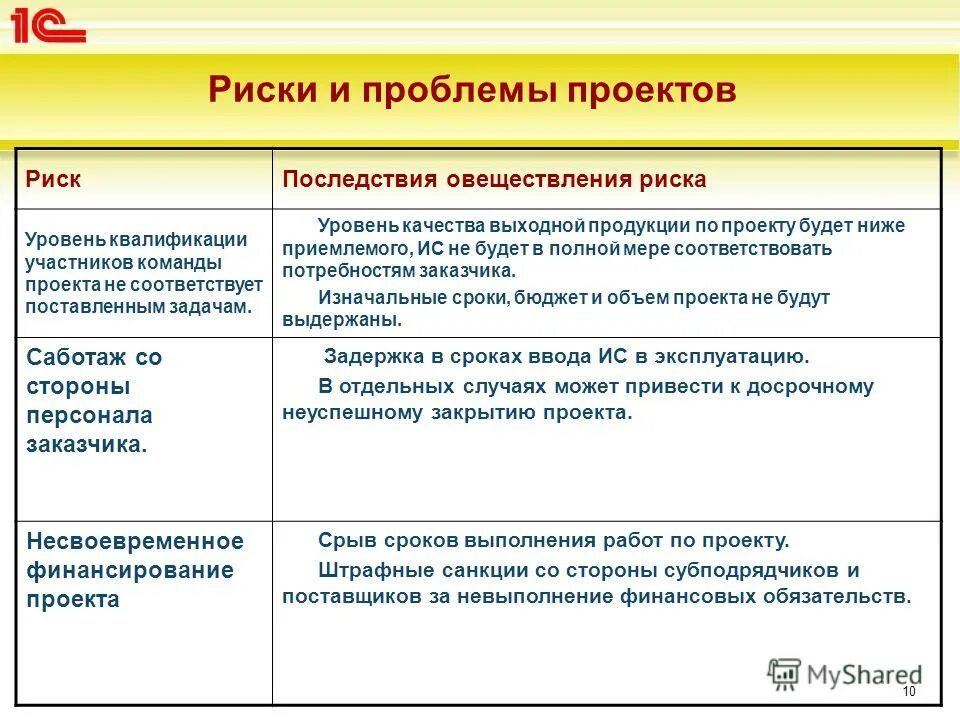 Снижения и устранения