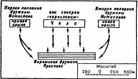 Три мстислава