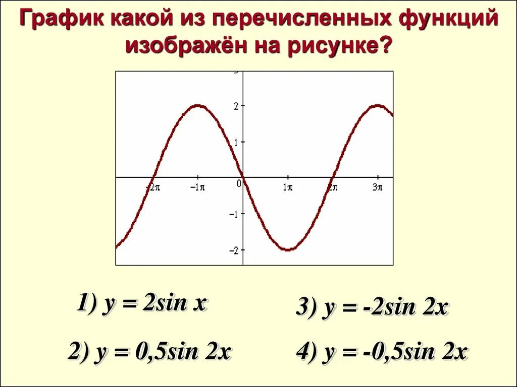 Y sin0 5x график. График sin2x. Y sin2x график. Sin^2 график.
