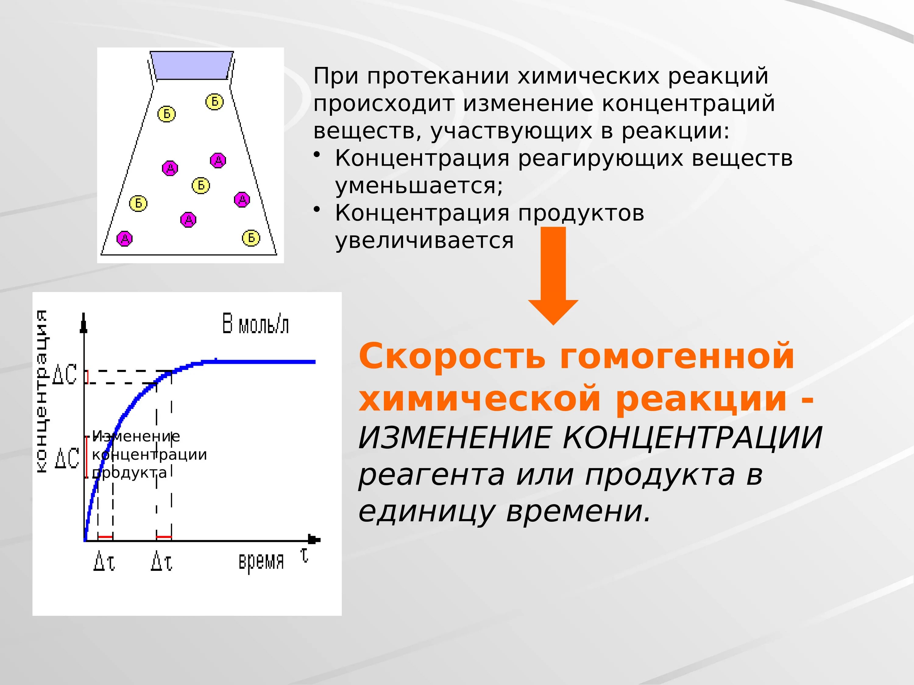 Скорость химической реакции реакции. Изменение скорости реакции при изменении концентрации. Скорость химической реакции презентация. Скорость химической реакции картинки. Химический процесс протекает во времени