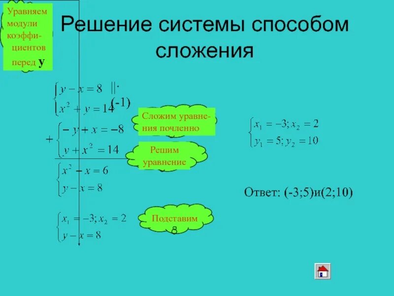 Алгоритм решения методом сложения. Решение систем уравнений методом сложения. Решение систем линейных уравнений методом сложения 7. Метод сложения в системе уравнений. Система уравнений с помощью сложения.