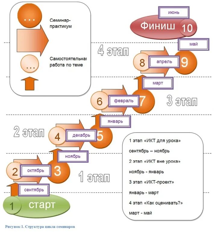 Циклы семинаров