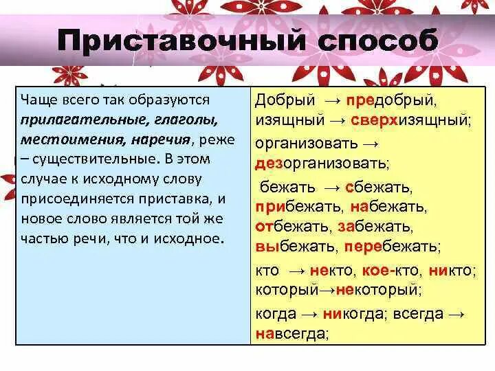 Прилагательные приставочный способ. Приставочный способ примеры прилагательных. Прилагательные образованные приставочным способом. Слова с приставочным способом.