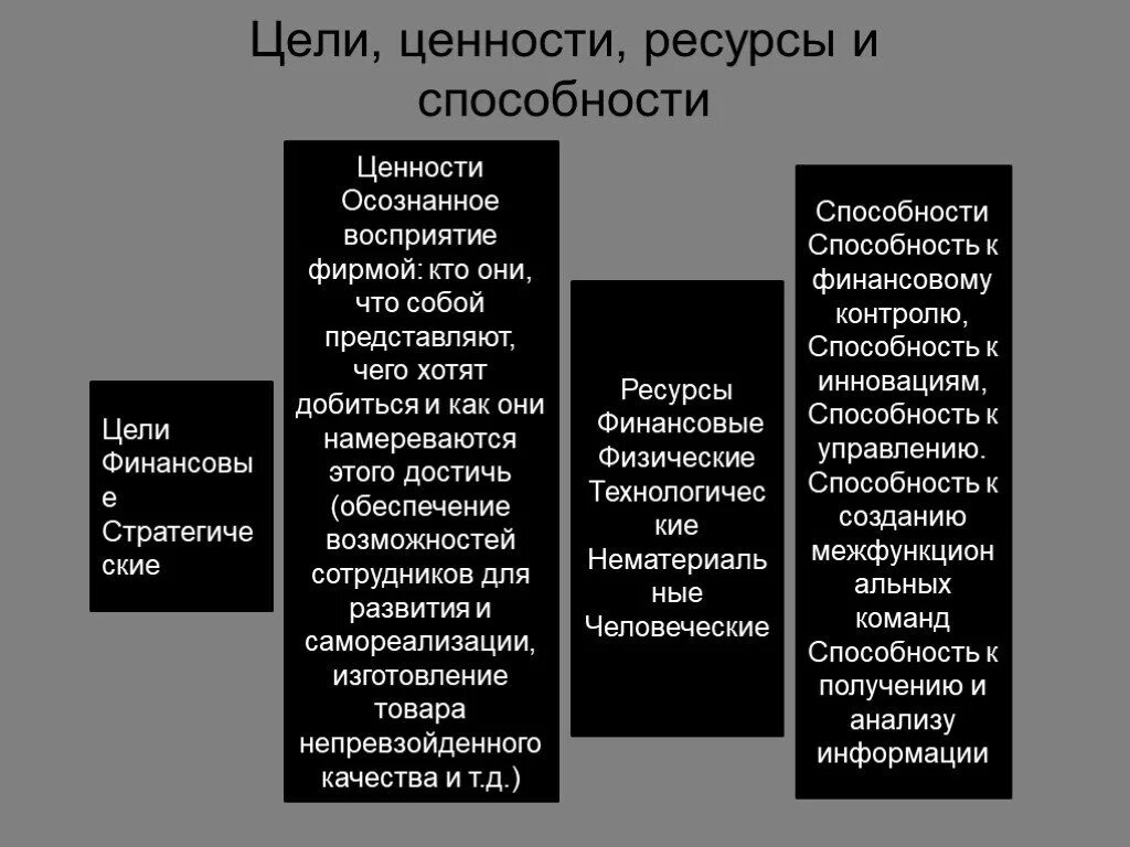 Связь целей и ценностей. Цели и ценности. Ценности-цели и ценности-средства. Ценности цели примеры. Ценности цели и ценности средства примеры.