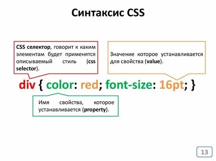 Вес селекторов