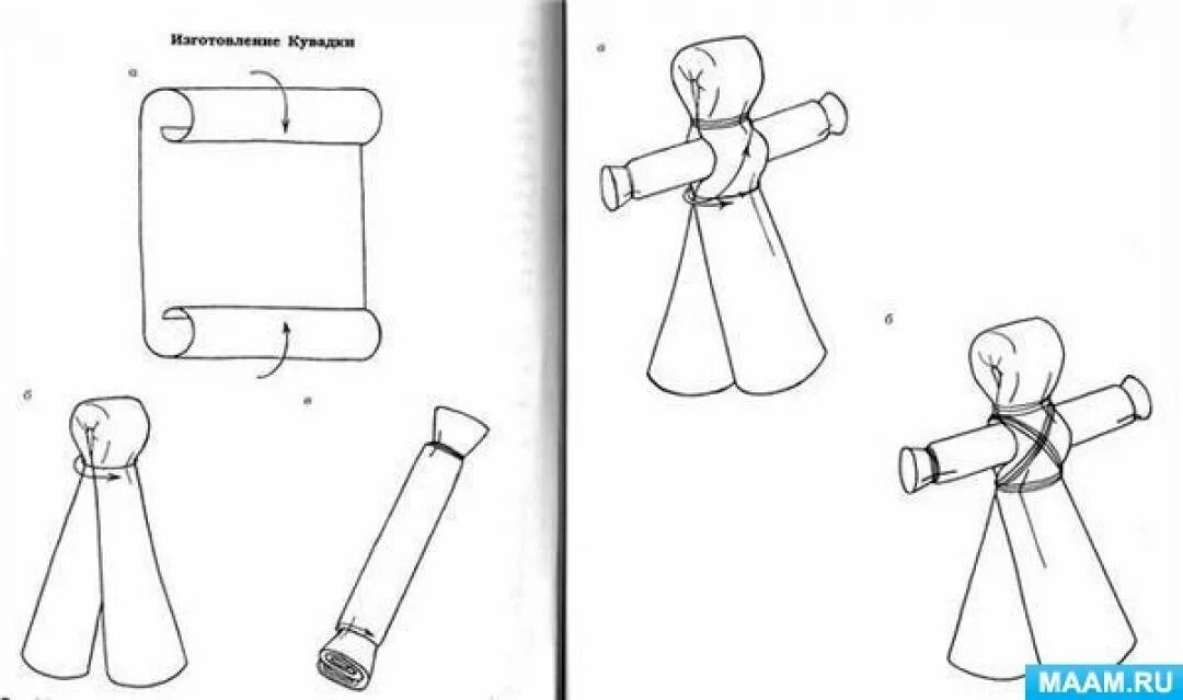 Изготовление куклы детьми. Кукла мотанка схема. Кувадка кукла оберег. Схема изготовления куклы мотанки. Кукла мотанка оберег.