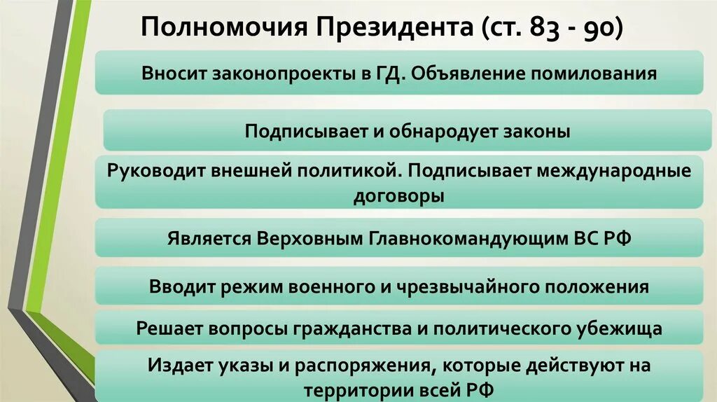 Полномочия президента помилование