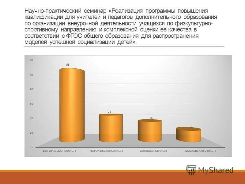 Механизм планирования. План мероприятий по повышению операционной эффективности. Условия реализации программы. 1 реализация программы роста. Материнский капитал в 2024 году.