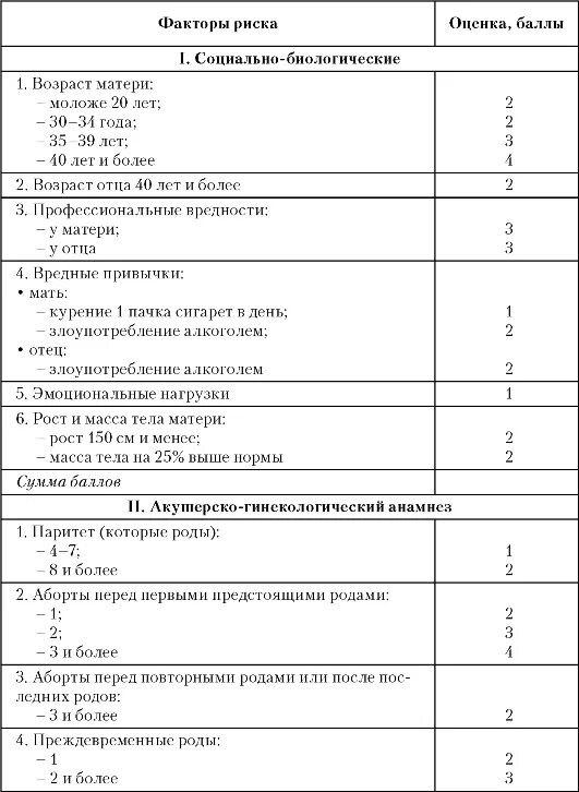 Шкала фишера ктг норма. Оценка ктг плода по фишеру. Баллы при беременности что значат. Баллы при беременности что значат. Оценка состояния плода методами ктг.