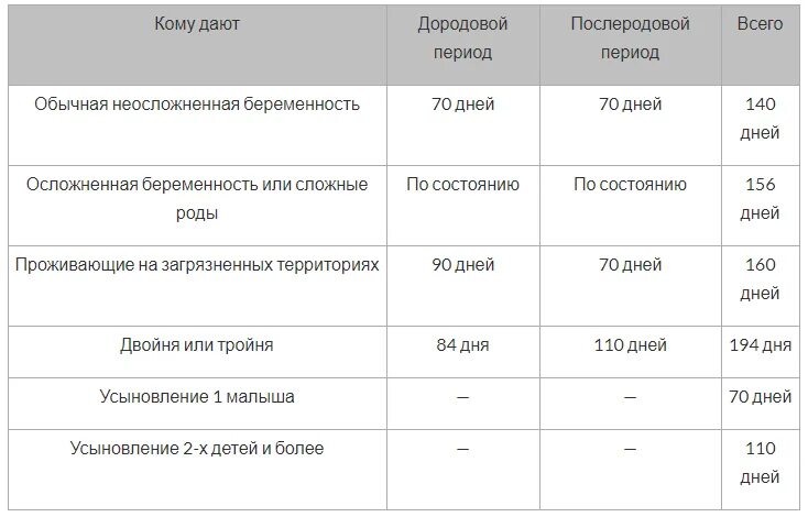 Сколько получить декретные в 2024. Пособие дородовые и послеродовые. Пособия до родовык и после родовые. Пособия на второго ребенка в 2019. Декретные выплаты.