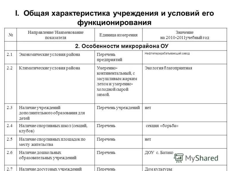 деловые качества работника. перечень характеристик организации. краткая характеристика учреждения детского сада. личностные качества руководителя. список характеристик идеальной сппр.