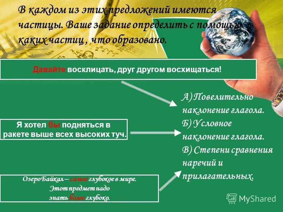 Укажите предложение с формообразующей частицей. Разряды формообразующих частиц. Урок формообразующие частицы. Предложения с формообразующими частицами. Разряды формообразующих частиц 7 класс.