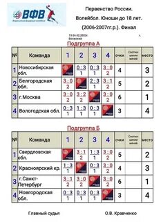 Волейбол чр расписание