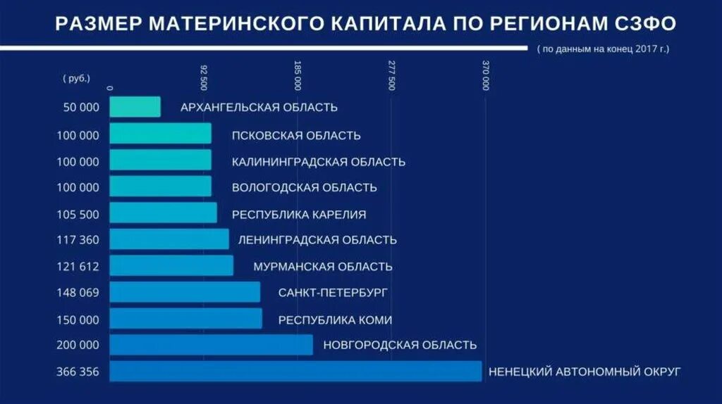 Областной материнский (семейный) капитал. Материнский капитал по регионам. Сертификат на мат капитал. Использование регионального материнского капитала. Выплаты на детей.