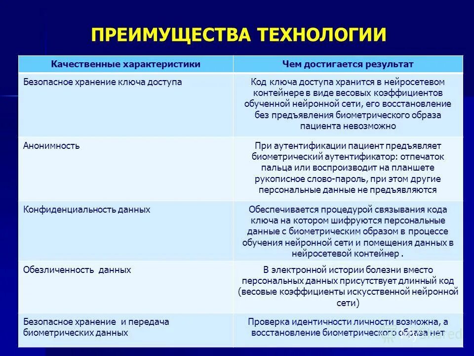 технология выгоды специальный. икт технологии достоинства. технология выгоды специальный. компьютерная имитация в информатике. технология выгоды специальный.