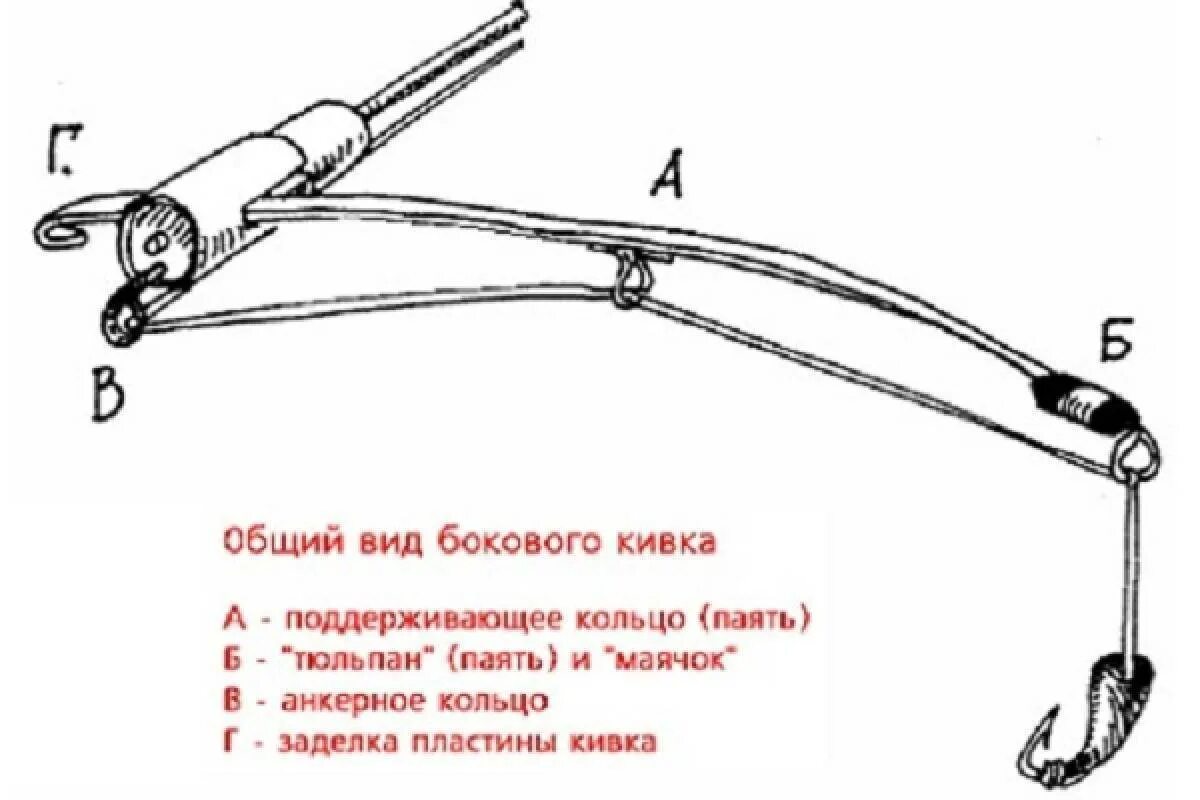 Ловля кивок летом. Кивок арбалет для бортовой удочки. Кивок для бортовой удочки для ловли с лодки. Самоподсекающий кивок для зимней рыбалки. Кивок для бортовой удочки для ловли с лодки на леща.