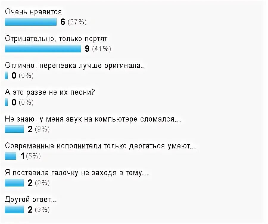 Перепевка песни как называется. Ах ты душечка текст. Перепевка песни как называется. Русские перепевки иностранных хитов. Ноты и текст песни.