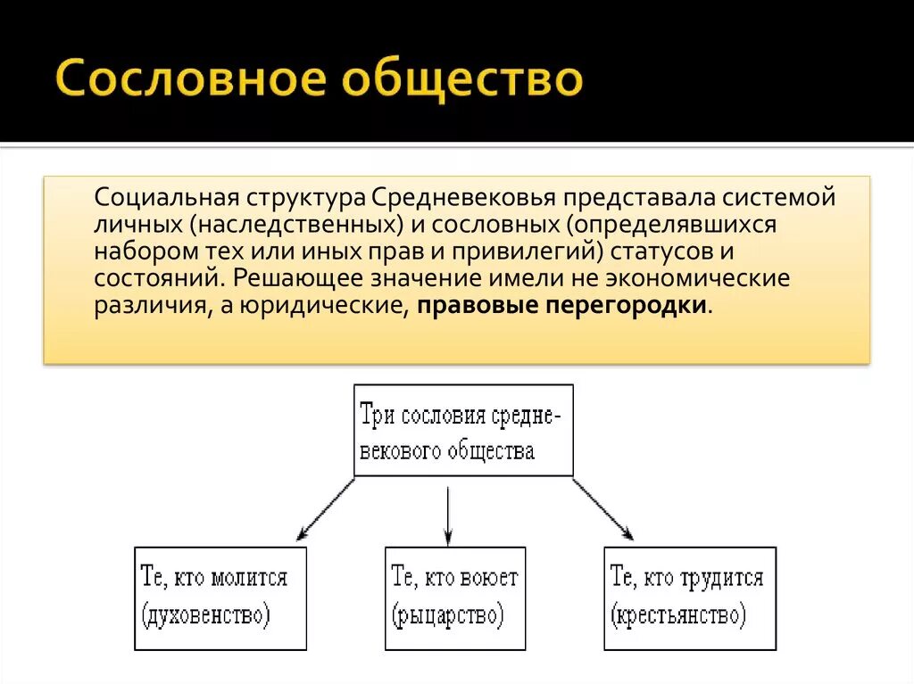 Сословно корпоративное общество