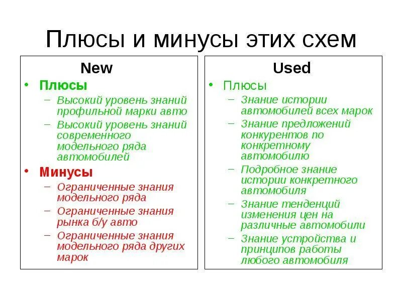 Минусы автомобиля. Минусы использования машин. Плюсы и минусы авто. Автомобильные плюсы и минусы.