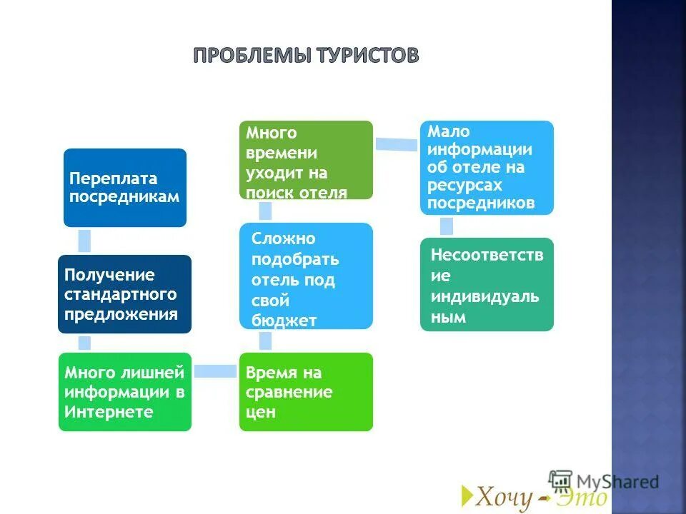 основные ресурсы гостиницы. гостиницы виды гостиниц. особенности гостиничного бизнеса. классификация ресурсов гостиничного предприятия. основные функции гостиницы.