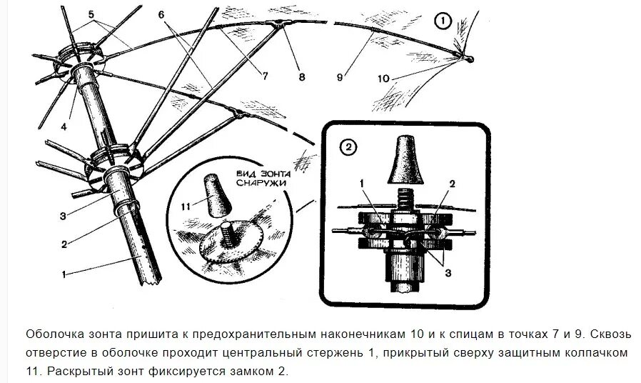 Конструкция зонта полуавтомата схема. Устройство зонта полуавтомата схема. Механизм зонта полуавтомата схема. Строение зонта полуавтомата. Строение зонтика