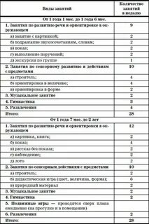 Программа занятий с детьми 1 2