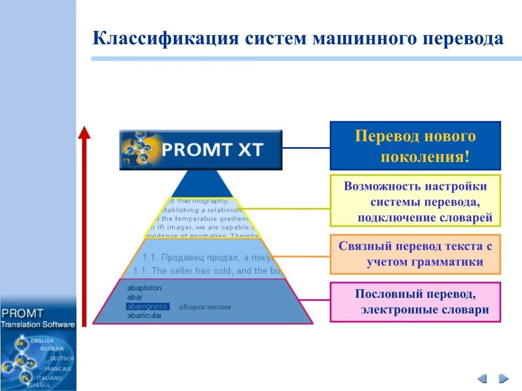 Современные программы переводчики схема. Системы машинного перевода. Виды систем машинного перевода. Технологии машинного перевода. Система переводов слов