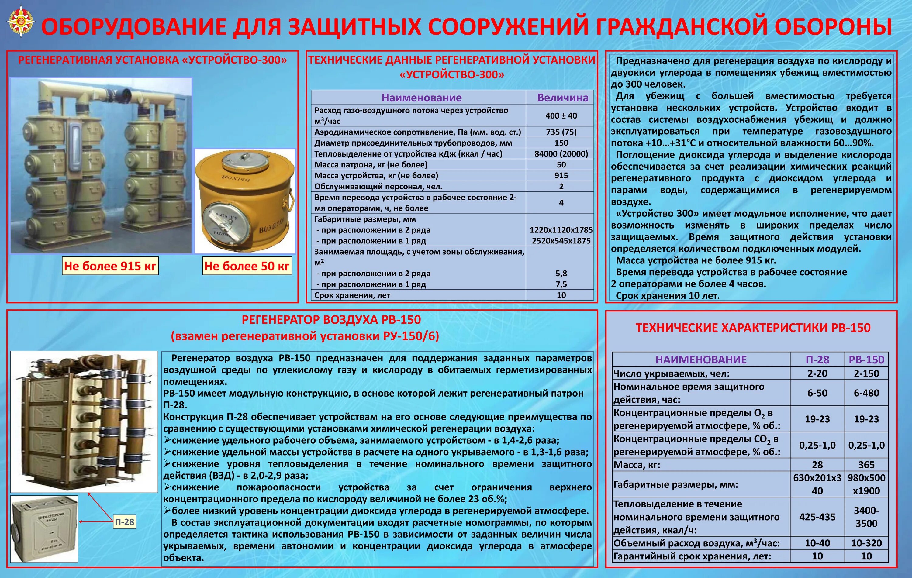 Характеристика защитных свойств защитных сооружений гражданской обороны. Защитные сооружения гражданской обороны. Оборудование ЗС го. Укрытие в защитных сооружениях. Классификация защитных сооружений го.