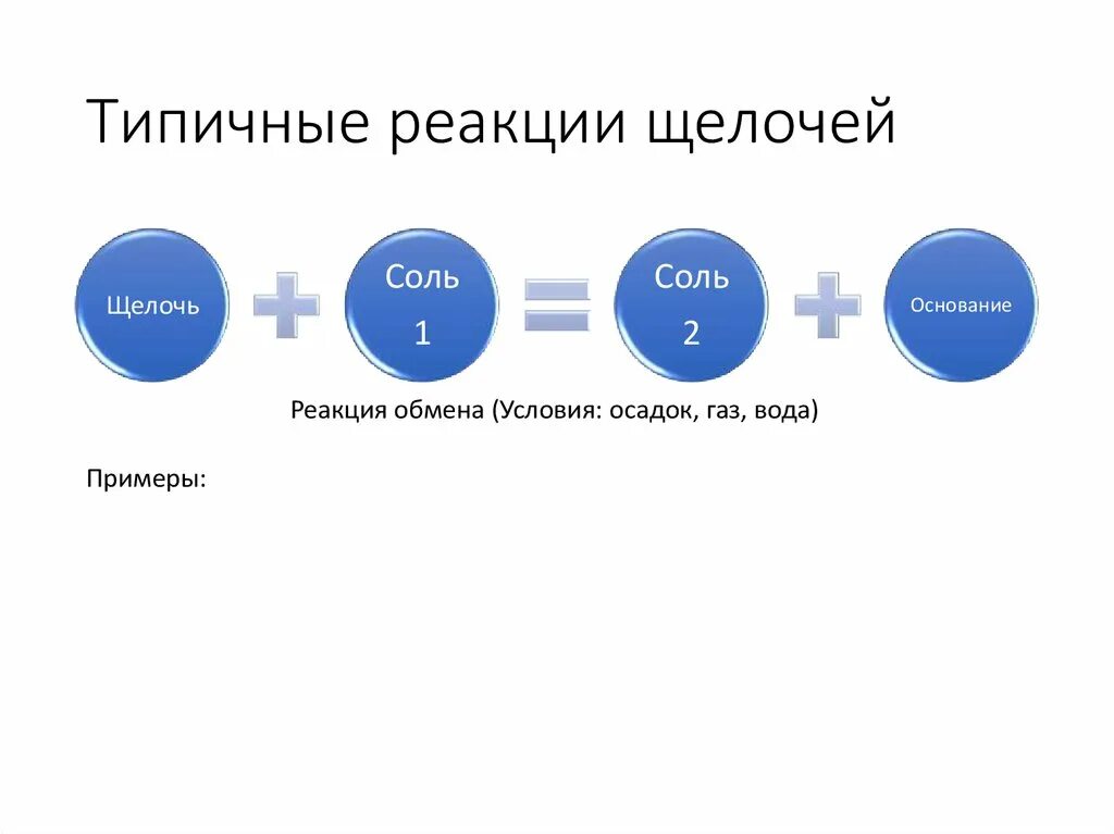 Примеры щелочных реакций. Типичные реакции щелочей. Условие реакции обмена солей. Типичные реакции типичные реакции солей. Соль и щелочь реакция.