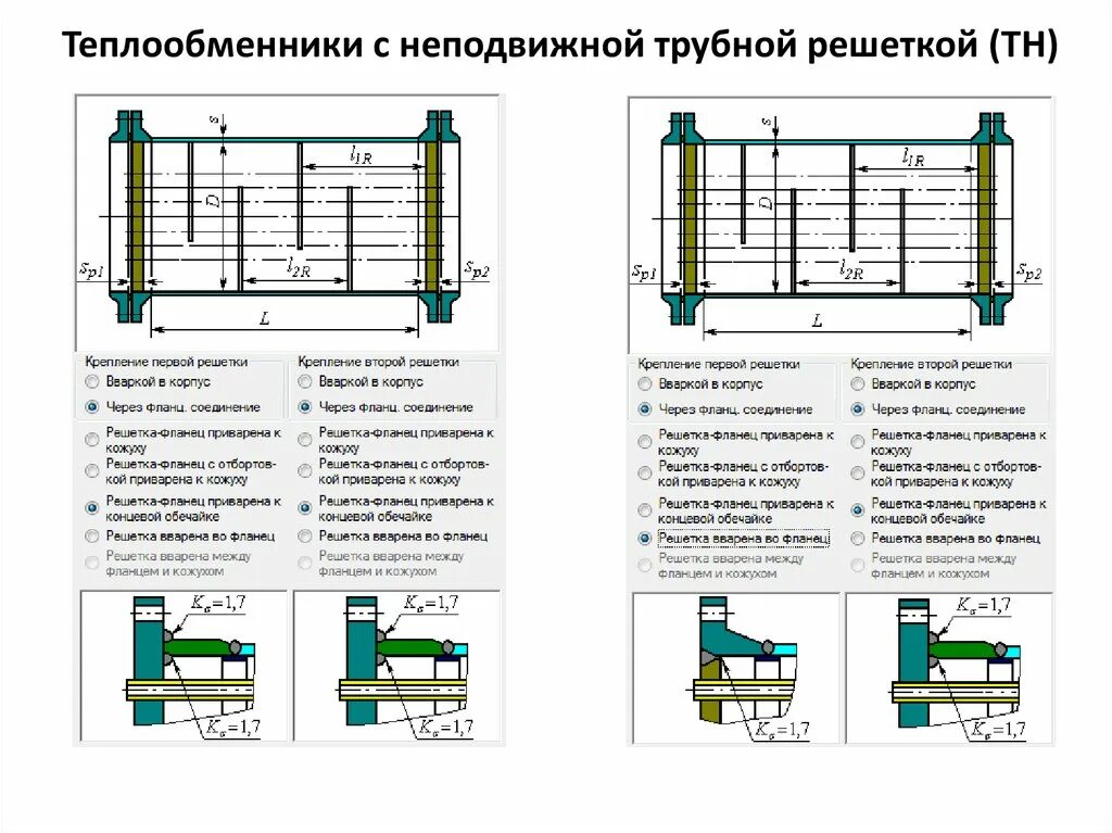 Неподвижная трубная решетка. Теплообменник с неподвижными трубными решетками. расчеты теплообменники с неподвижной решеткой. теплообменники и их классификация.