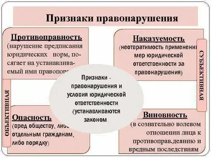 Проявление по составу