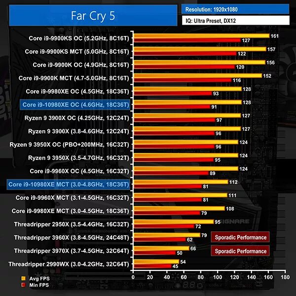 Core i9 10980xe. Core i9- 10980xe CPU Z. Intel Core i9-10980xe Aida Memory. CPU-Z 10980xe CPU-Z. -10980xe 13900ks.