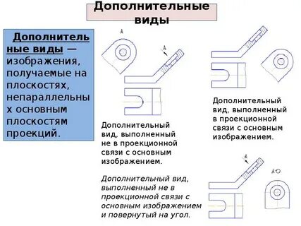 Выполнен дополнительный вид