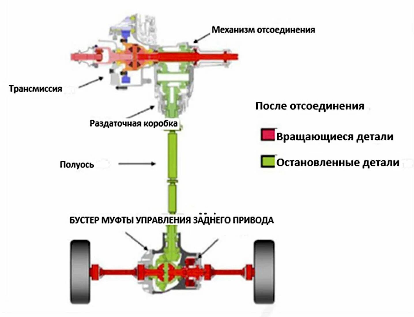 Система полного привода Рено Дастер. Система привода Рено Дастер 4 ВД. Схема полного привода Рено Дастер 2. Рено Дастер система полного привела. Полный привод сравнение